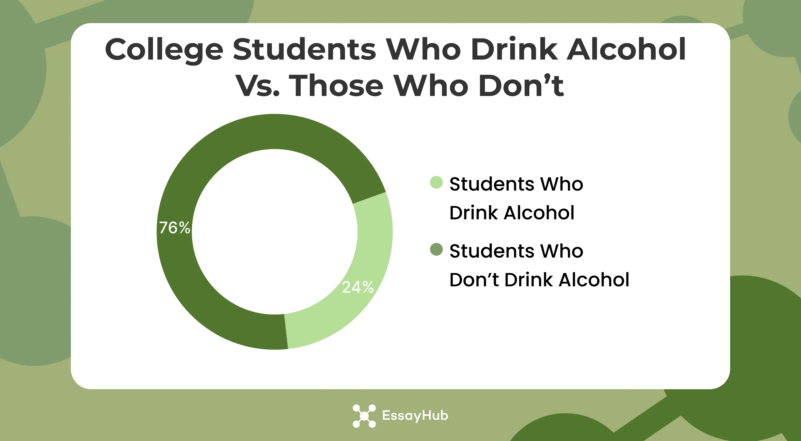 General College Drinking Statistics